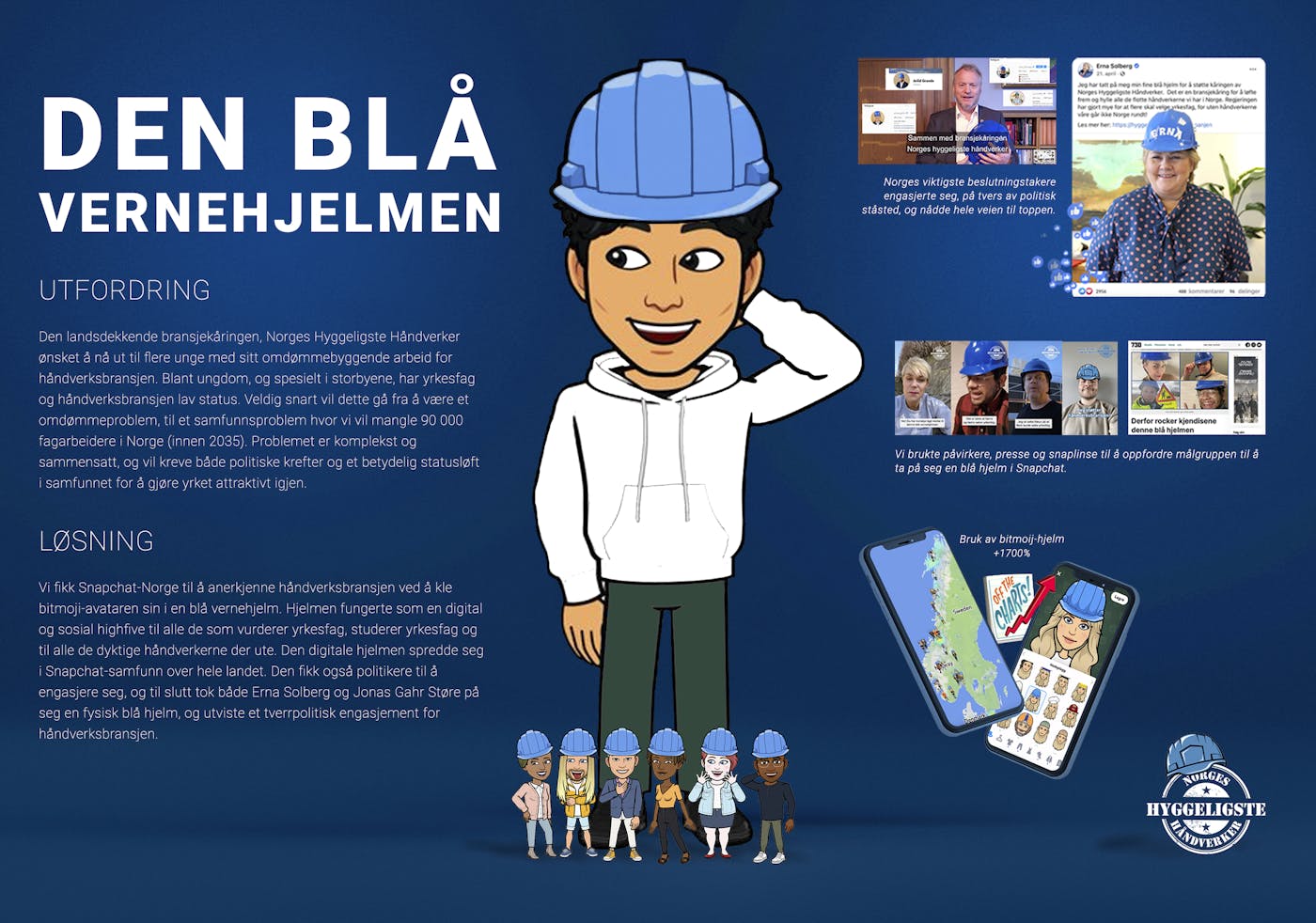 EJ Kj KJYN Blå Hjelm Board
