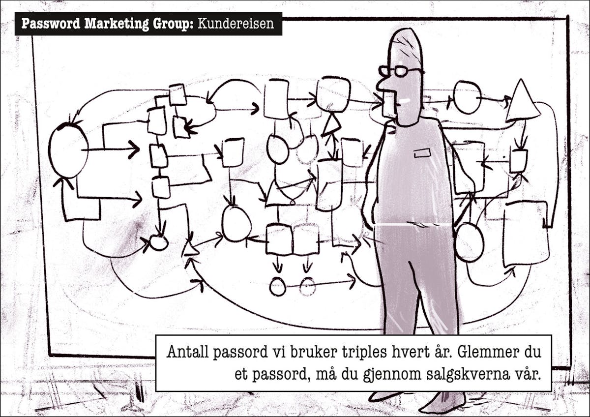 Password Marketing Group Et Bransje Liv