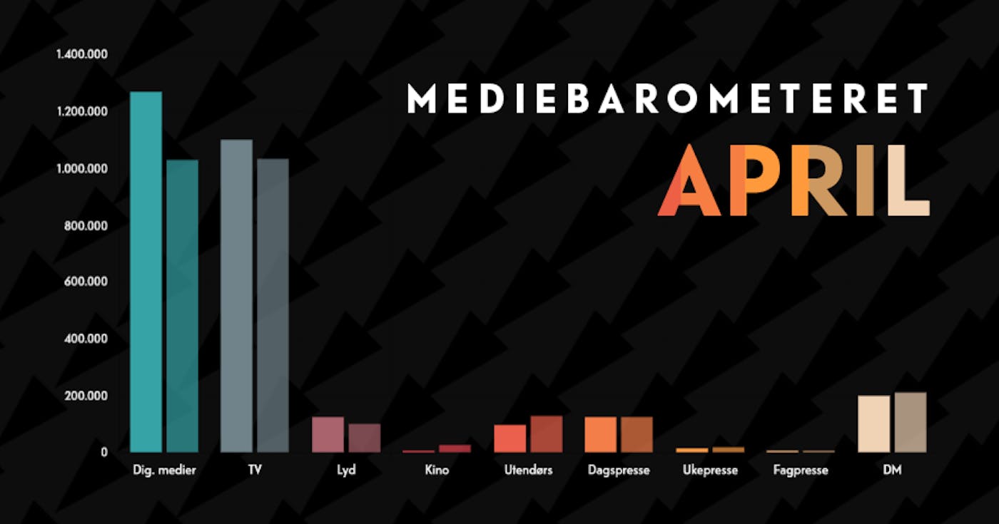 Barometeretet grafikk april2021