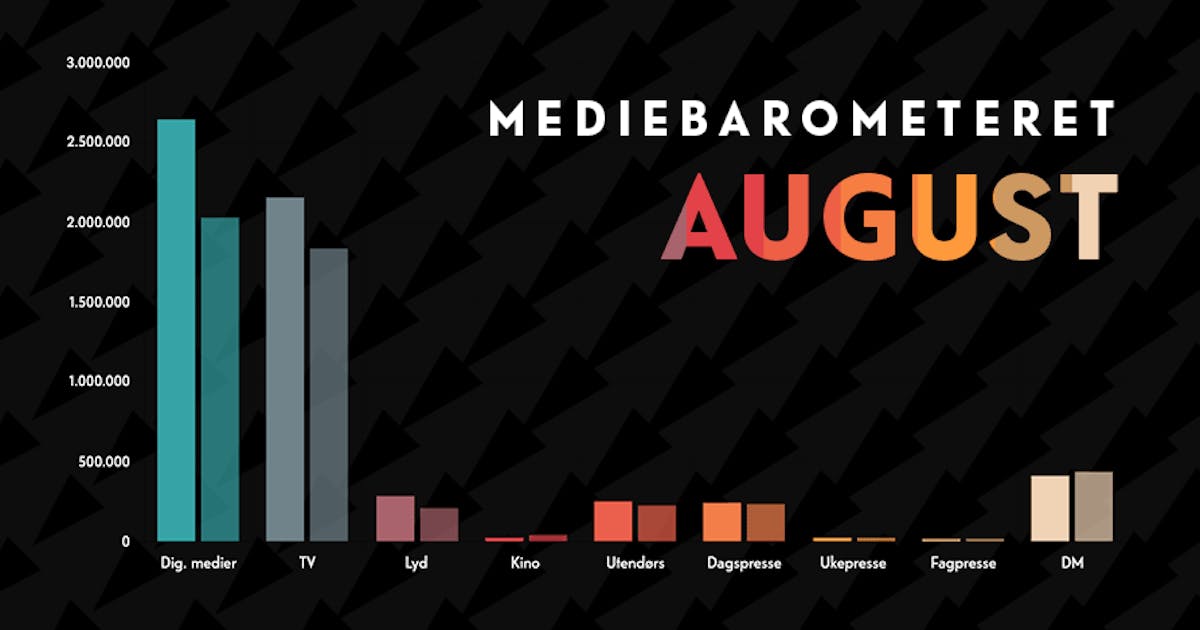 Barometeretet grafikk august2021