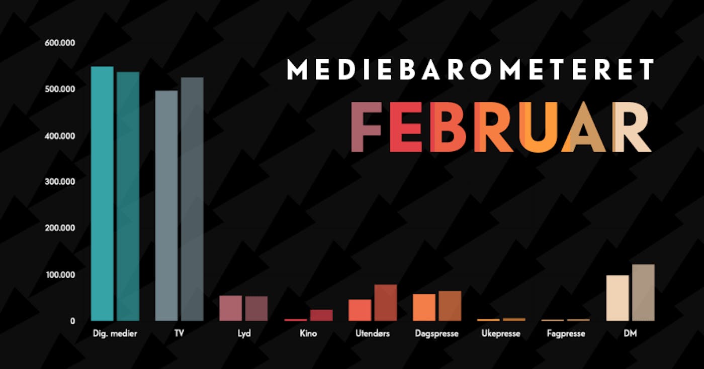 Barometeretet grafikk februar2021
