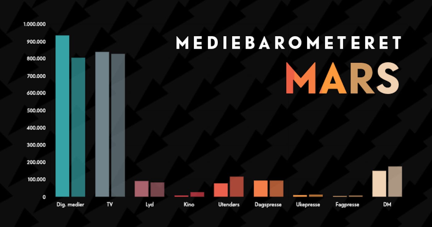Barometeretet grafikk mars2021