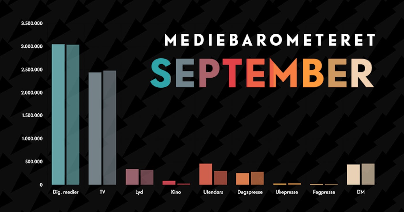 Barometeretet grafikk september22