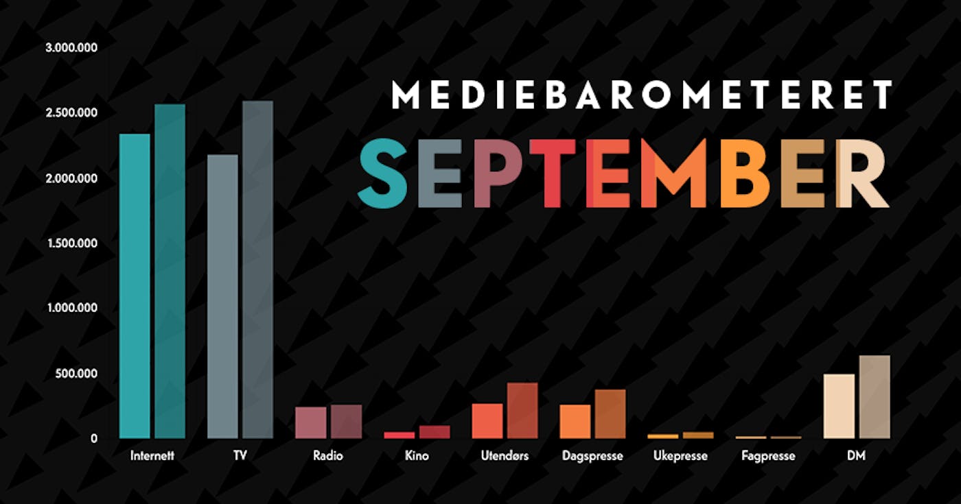 Mediebarometer sept